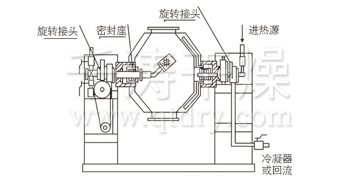 雙錐回轉真空干燥機結構示意圖 雙錐回轉真空干燥機結構示意圖
